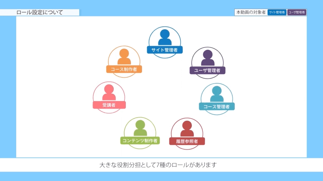 ロール設定について