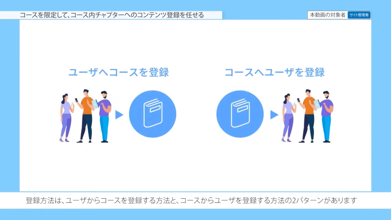 コースを限定して、コース内チャプターへのコンテンツ登録を任せる